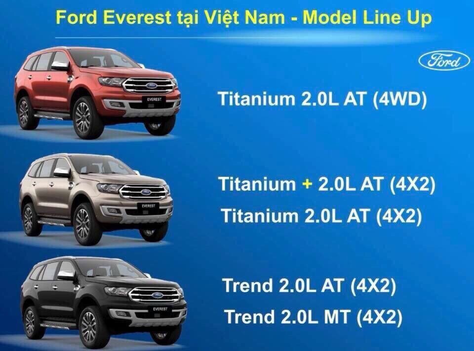 Quảng Bình Ford bán Ford Everest 2.0 4x4 đời 2018, full option ký chờ ...