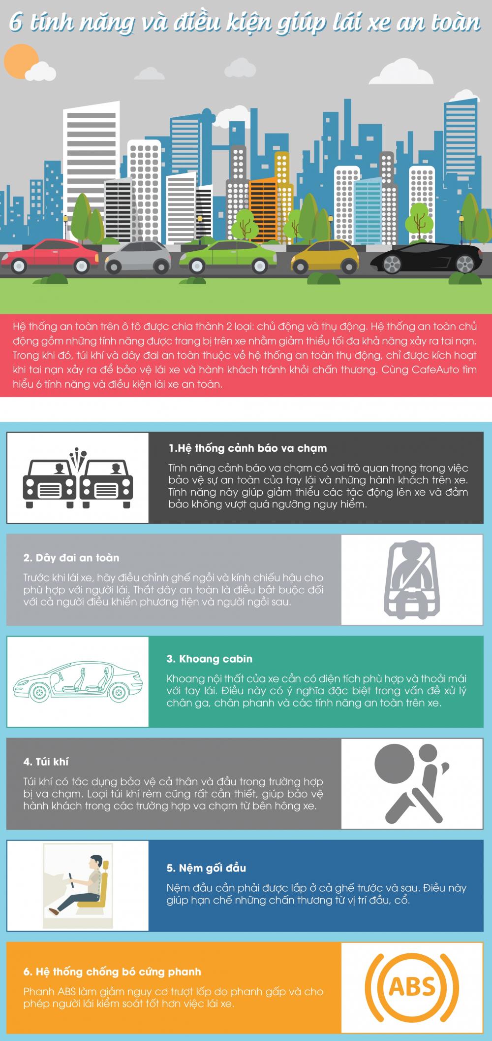 6 tính năng an toàn cần có trên xe ô tô.