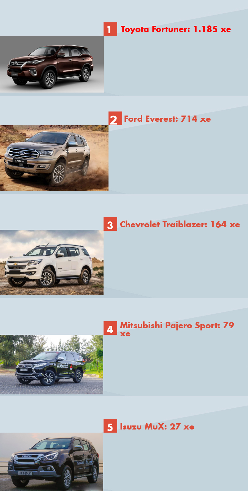 Bảng xếp hạng doanh số xe SUV 7 chỗ tháng 5/2019: Toyota Fortuner bỏ xa đối thủ 1a