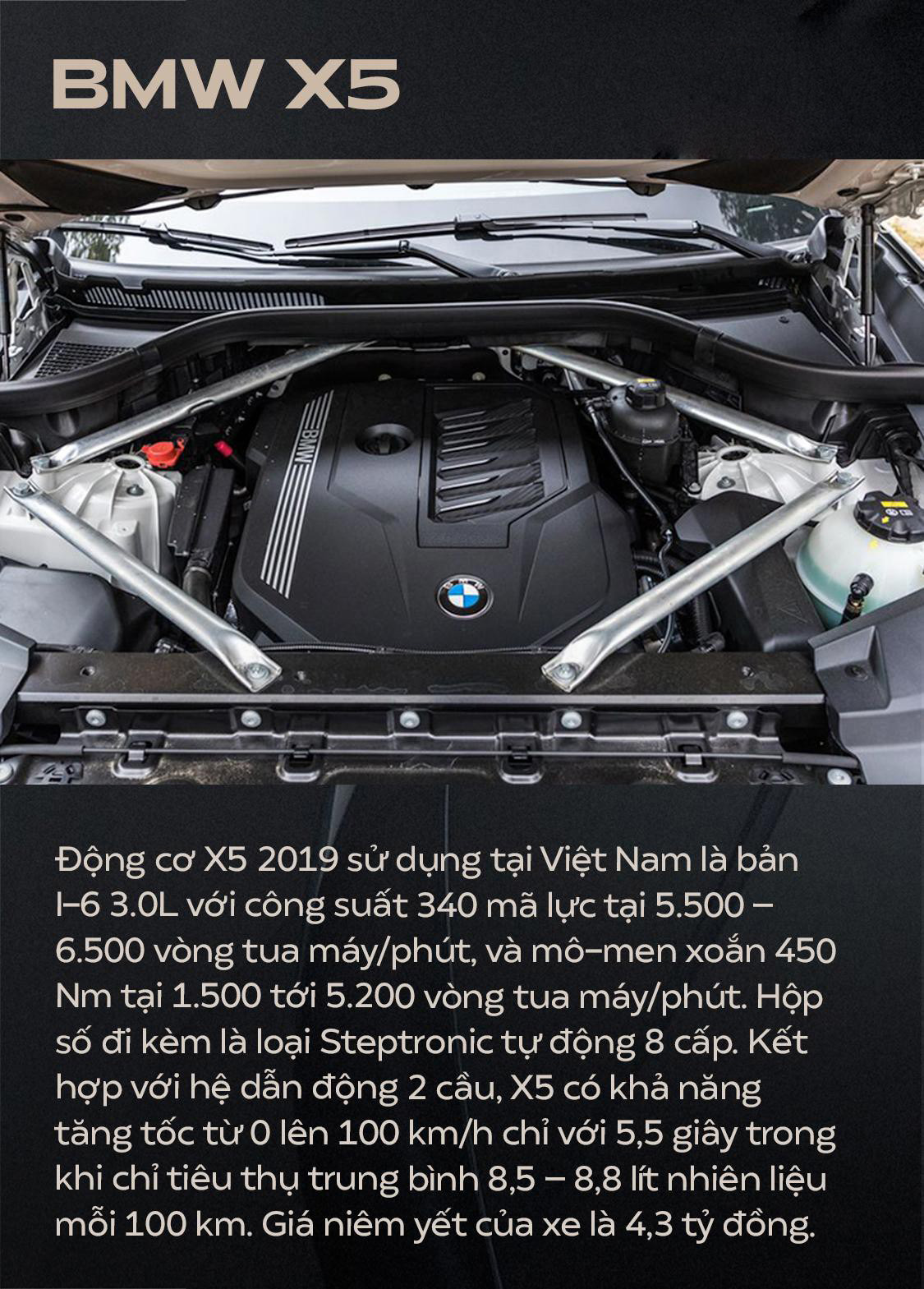 BMW X5 2019 tại Việt Nam được trang bị những gì? 10a