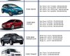 Ford EcoSport 1.5AT Titanium 2016 - Ford Ecosport giá rẻ nhất miền Nam