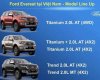 Ford Everest   2018 - Bán Ford Everest năm sản xuất 2018, nhập khẩu nguyên chiếc