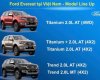 Ford Everest Titanium + 2.0L 4x2 AT 2018 - Tuyên Quang Ford bán Ford Everest 2.0 Titannium bản full đời 2018, xe nhập nguyên chiếc LH 0974286009