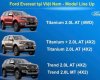 Ford Everest 2.2 Titanium 2018 - Thanh Hóa Ford cần bán Ford Everest 2.2 Titanium năm 2018, nhập khẩu. LH 0974286009