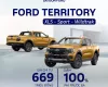 Ford Ranger 2024 - Bán Ford Ranger năm 2024, Giảm 100% LPTB trong tháng 10-11