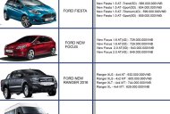 Ford EcoSport 1.5AT Titanium 2016 - Ford Ecosport giá rẻ nhất miền Nam giá 673 triệu tại Kon Tum